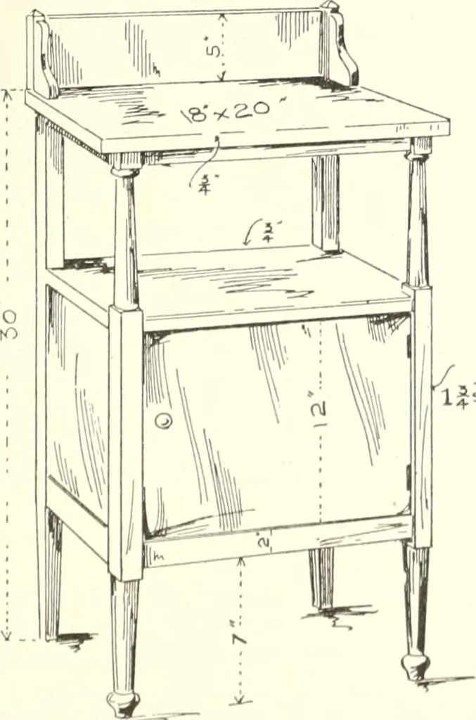 An illustration from Canadian wood products industries, 1914, leaf 690