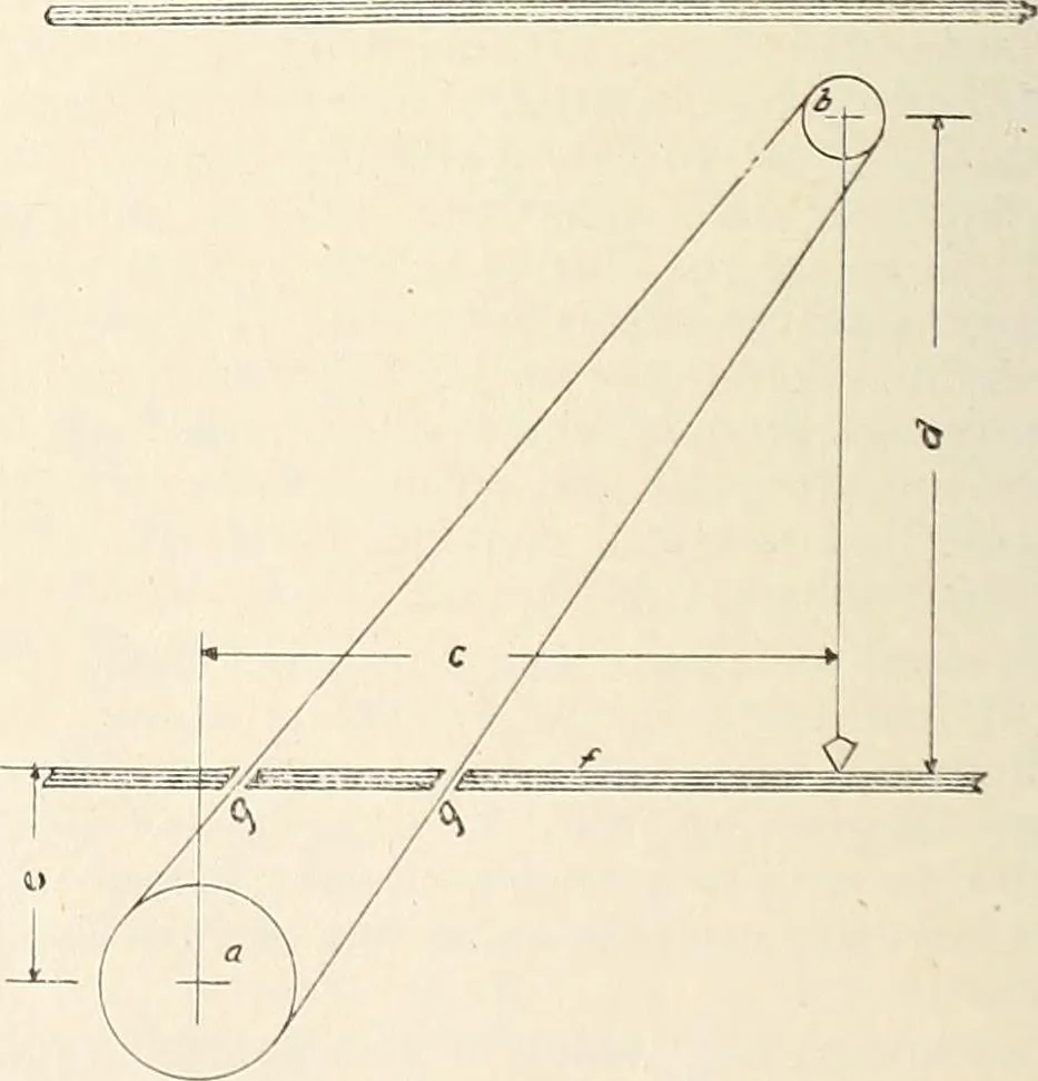 An illustration from Canadian wood products industries, 1914, leaf 733