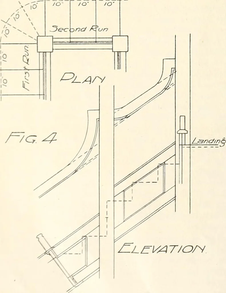 An illustration from Canadian wood products industries, 1914, leaf 735