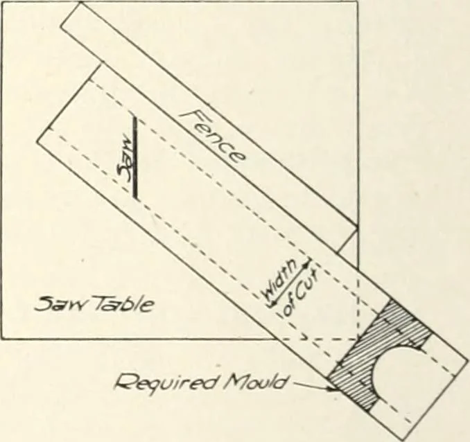 An illustration from Canadian wood products industries, 1915, leaf 123