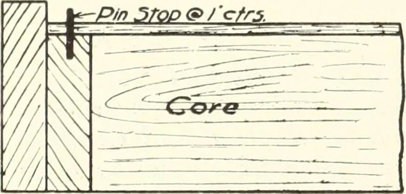 An illustration from Canadian wood products industries, 1915, leaf 137