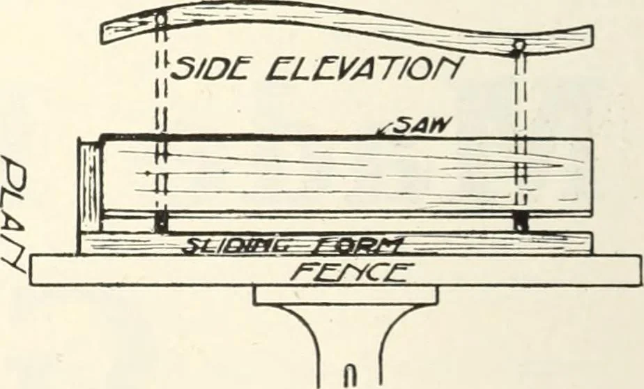 An illustration from Canadian wood products industries, 1915, leaf 137