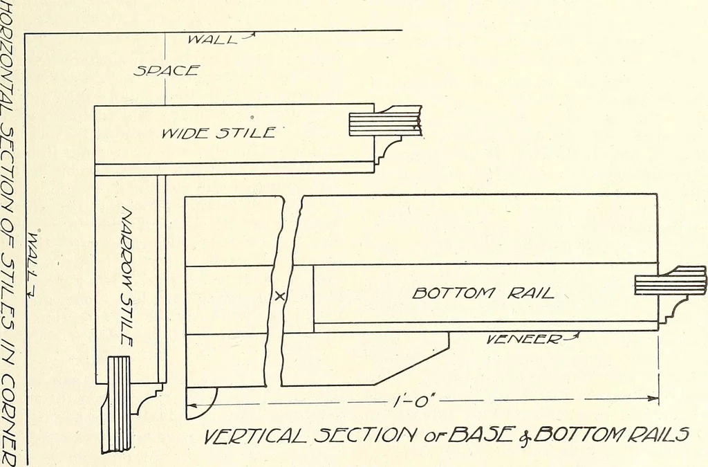 An illustration from Canadian wood products industries, 1915, leaf 174