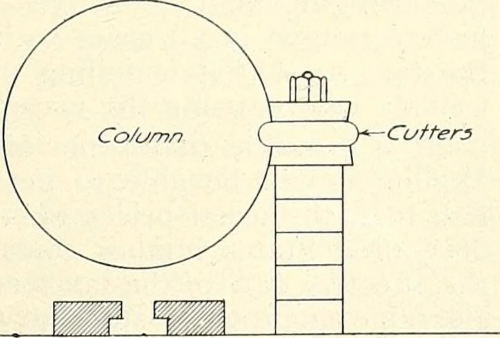 An illustration from Canadian wood products industries, 1915, leaf 178