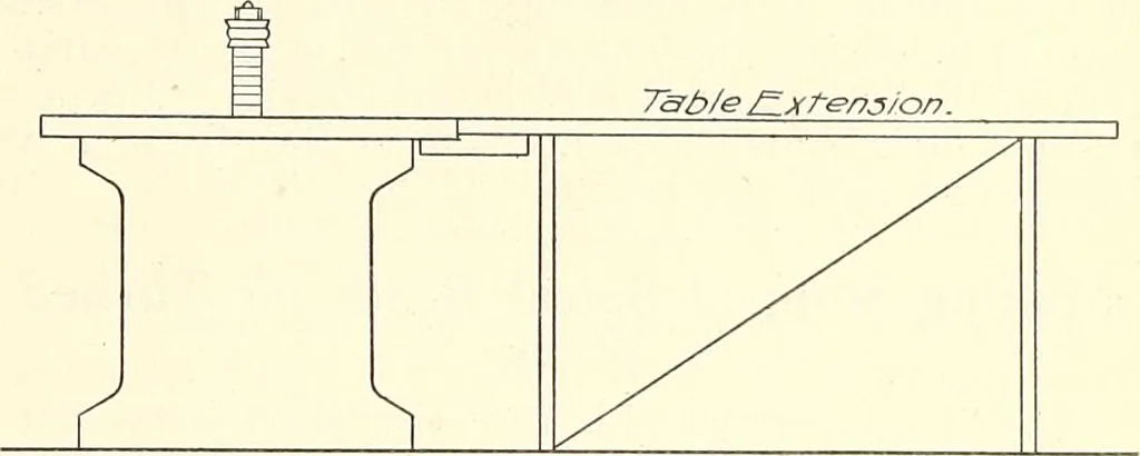 An illustration from Canadian wood products industries, 1915, leaf 178