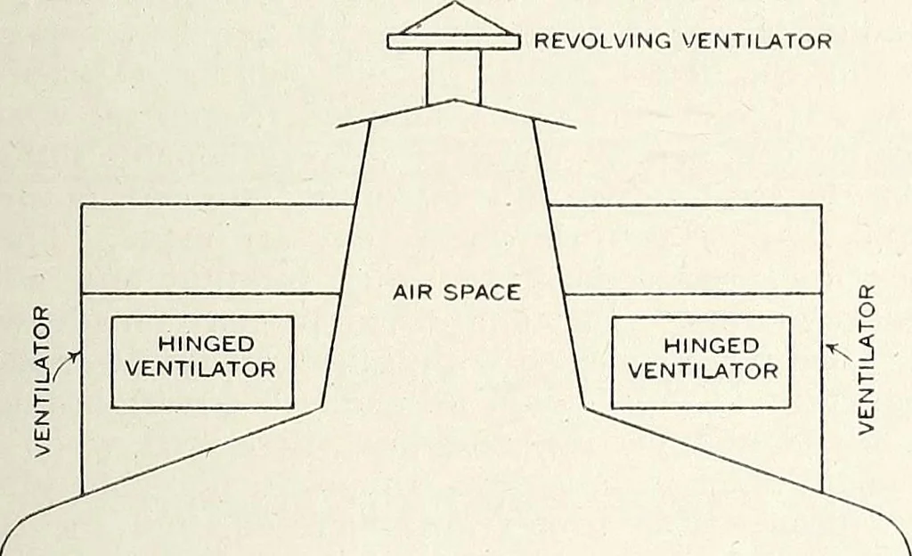 An illustration from Canadian wood products industries, 1915, leaf 236