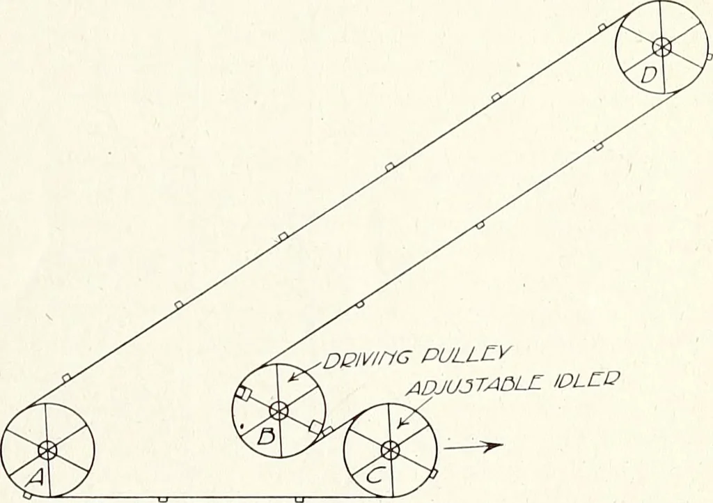 An illustration from Canadian wood products industries, 1915, leaf 336