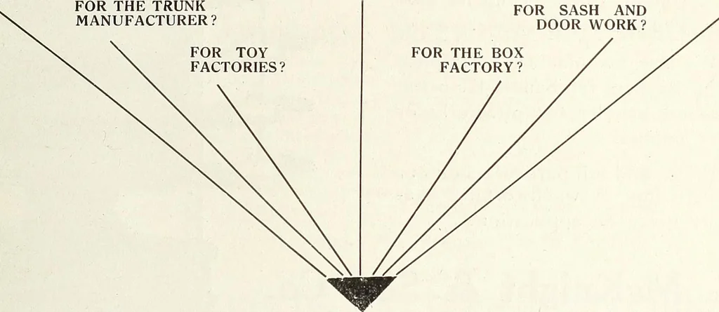 An illustration from Canadian wood products industries, 1915, leaf 368