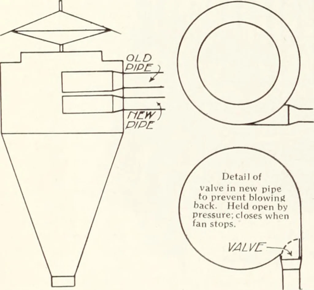 An illustration from Canadian wood products industries, 1915, leaf 391
