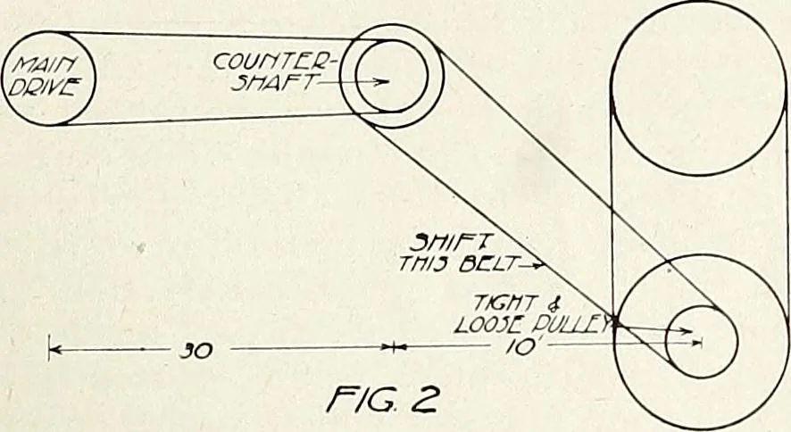 An illustration from Canadian wood products industries, 1915, leaf 392
