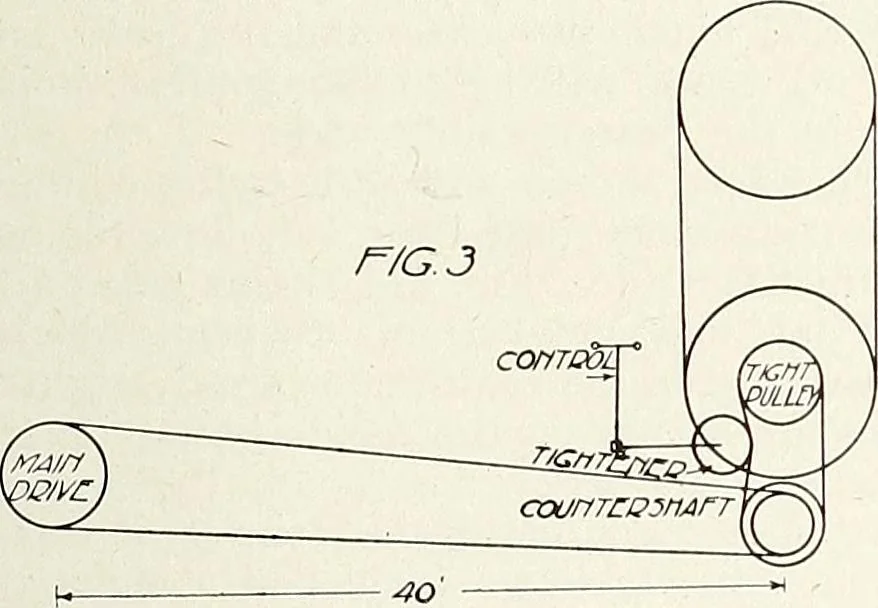 An illustration from Canadian wood products industries, 1915, leaf 392