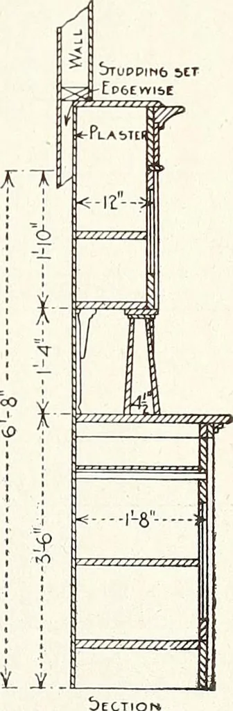 An illustration from Canadian wood products industries, 1915, leaf 438