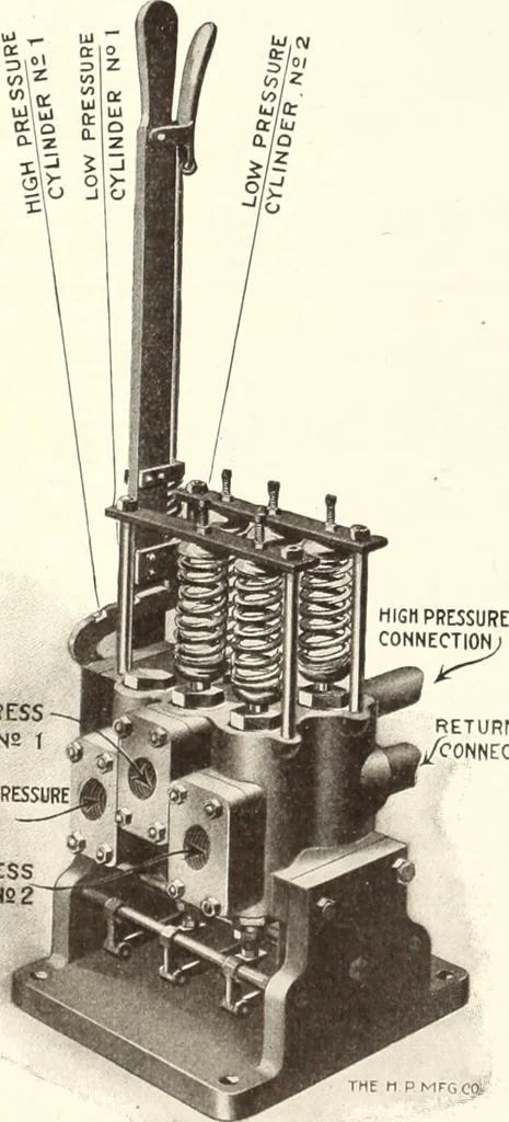 An illustration from Canadian wood products industries, 1915, leaf 47
