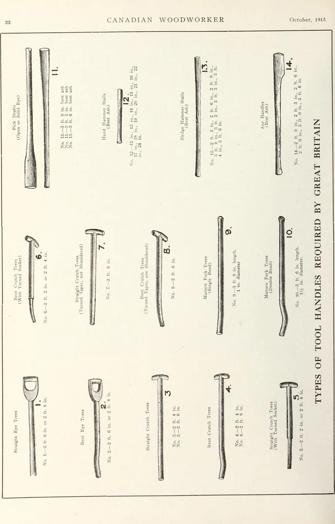 An illustration from Canadian wood products industries, 1915, leaf 485