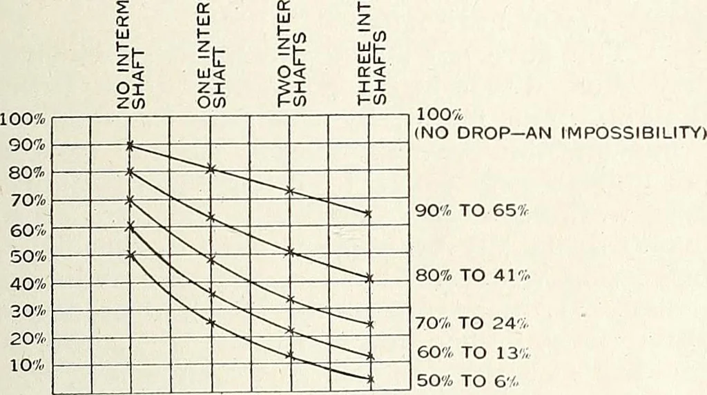 An illustration from Canadian wood products industries, 1915, leaf 490
