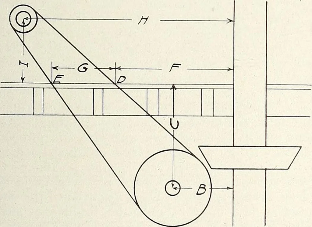 An illustration from Canadian wood products industries, 1915, leaf 492