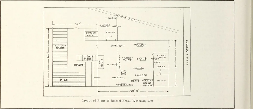An illustration from Canadian wood products industries, 1915, leaf 531