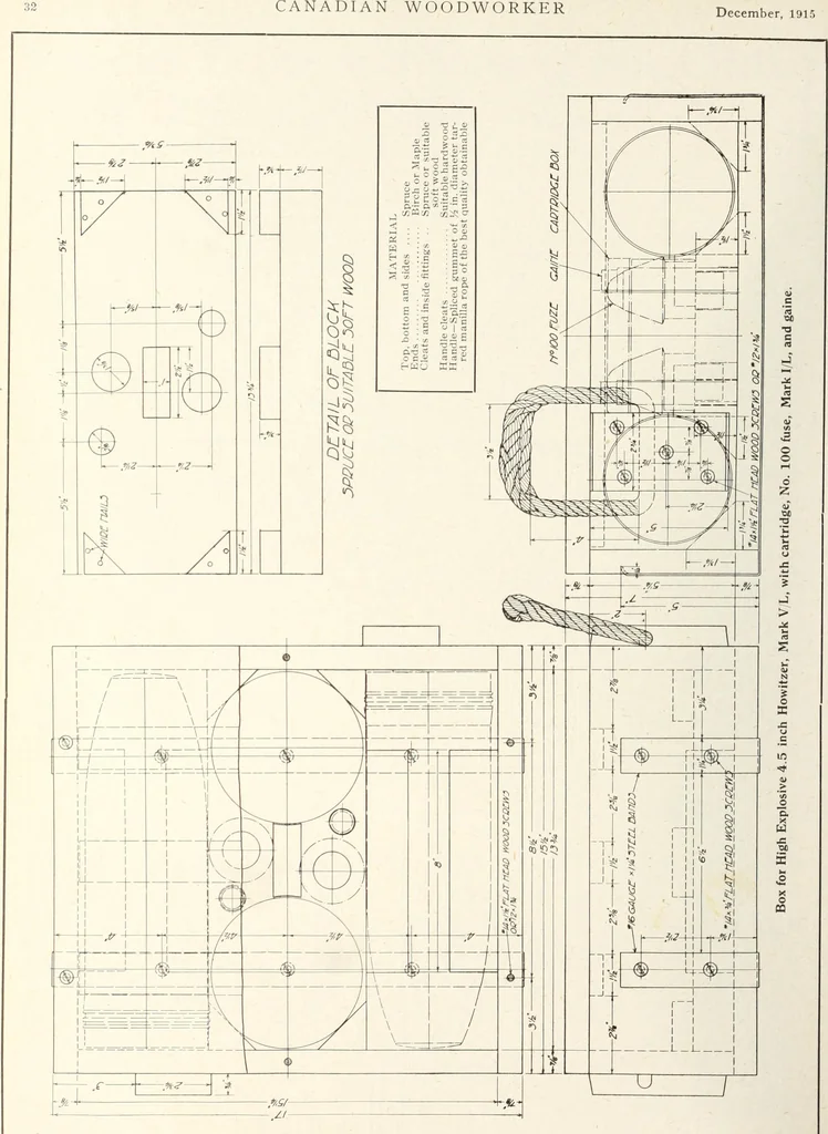 An illustration from Canadian wood products industries, 1915, leaf 591