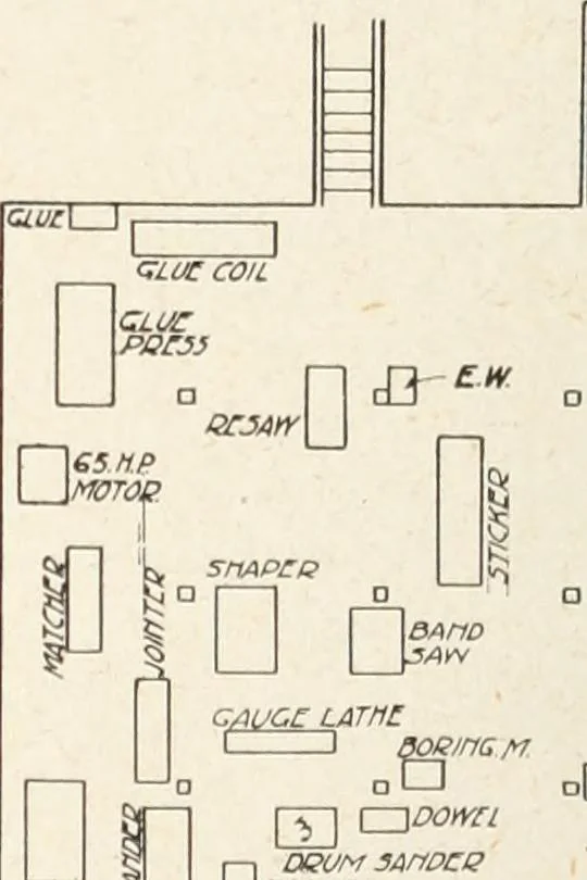 An illustration from Canadian wood products industries, 1915, leaf 601