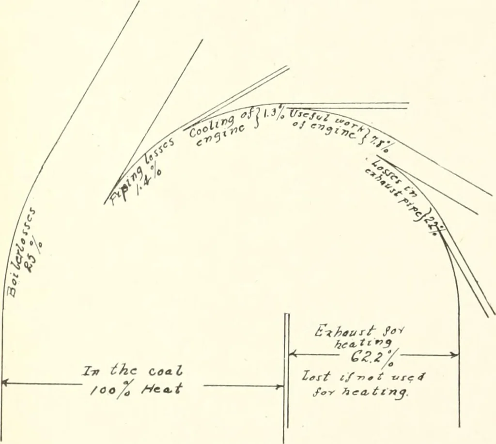 An illustration from Canadian wood products industries, 1915, leaf 81