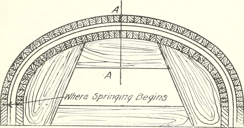 An illustration from Canadian wood products industries, 1916, leaf 140