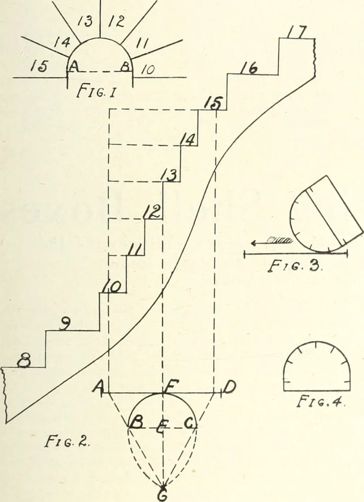 An illustration from Canadian wood products industries, 1916, leaf 176
