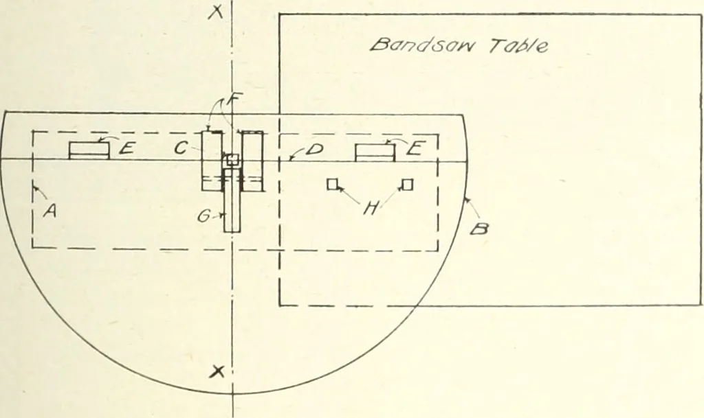 An illustration from Canadian wood products industries, 1916, leaf 180