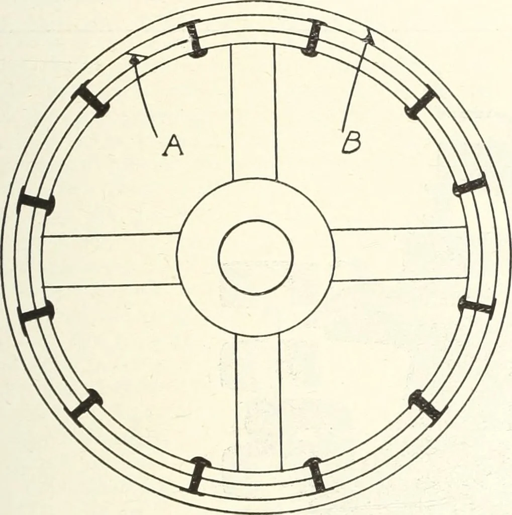 An illustration from Canadian wood products industries, 1916, leaf 190