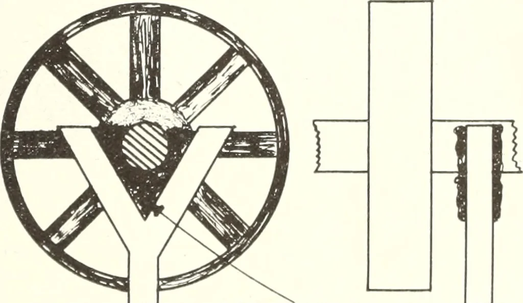 An illustration from Canadian wood products industries, 1916, leaf 190