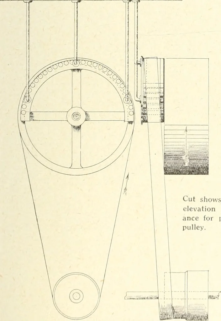 An illustration from Canadian wood products industries, 1916, leaf 26