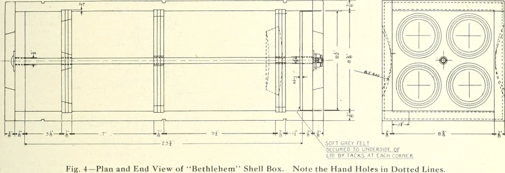 An illustration from Canadian wood products industries, 1916, leaf 288