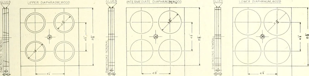 An illustration from Canadian wood products industries, 1916, leaf 288