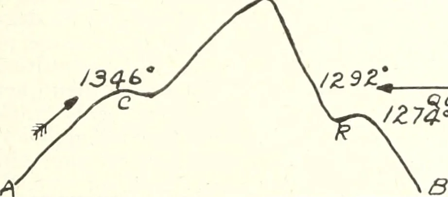 An illustration from Canadian wood products industries, 1916, leaf 346