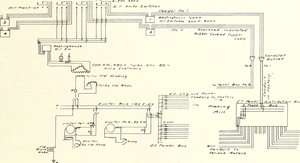 An illustration from Canadian wood products industries, 1916, leaf 352
