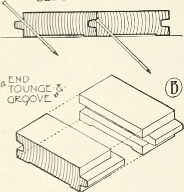 An illustration from Canadian wood products industries, 1916, leaf 405
