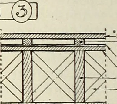 An illustration from Canadian wood products industries, 1916, leaf 405