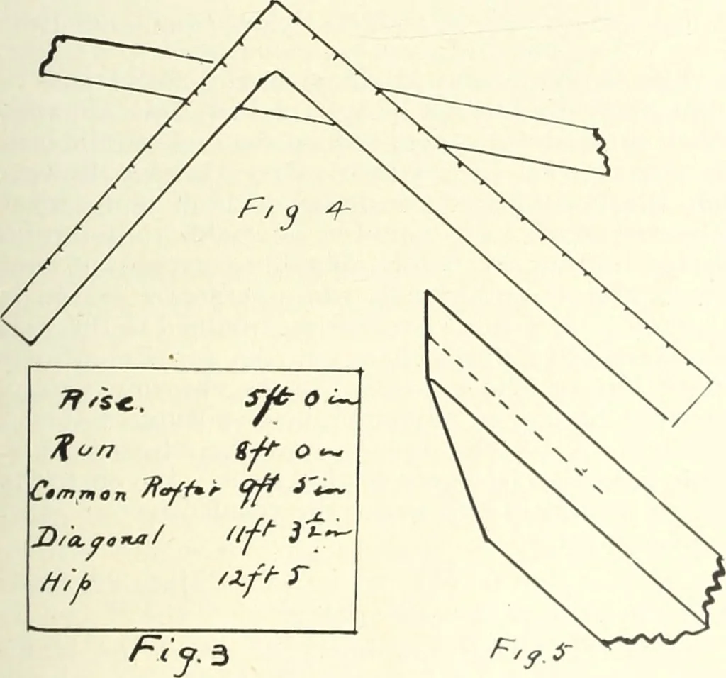 An illustration from Canadian wood products industries, 1916, leaf 410