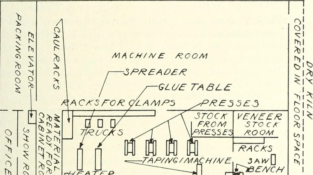 An illustration from Canadian wood products industries, 1916, leaf 418