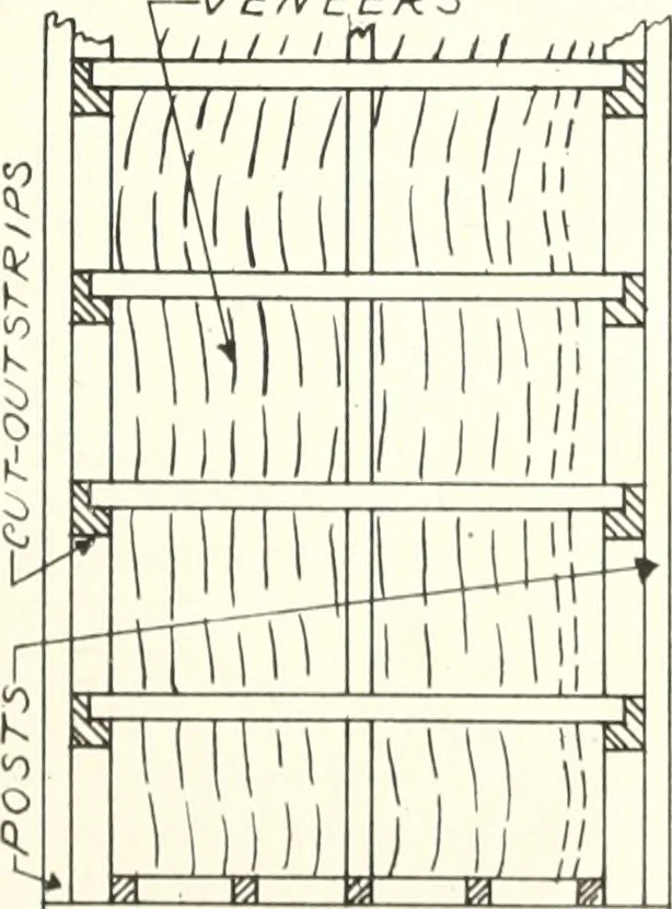 An illustration from Canadian wood products industries, 1916, leaf 418