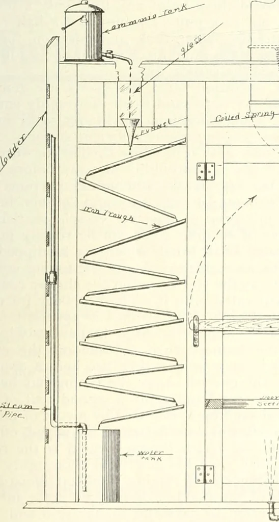 An illustration from Canadian wood products industries, 1916, leaf 474