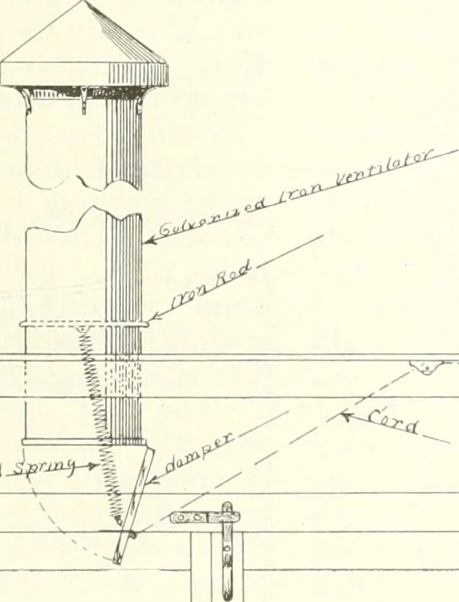 An illustration from Canadian wood products industries, 1916, leaf 474