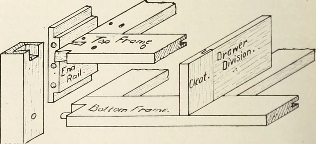 An illustration from Canadian wood products industries, 1916, leaf 559
