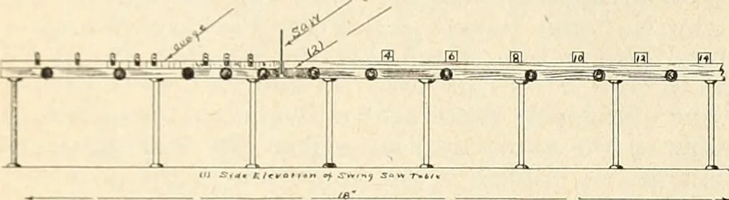 An illustration from Canadian wood products industries, 1916, leaf 633
