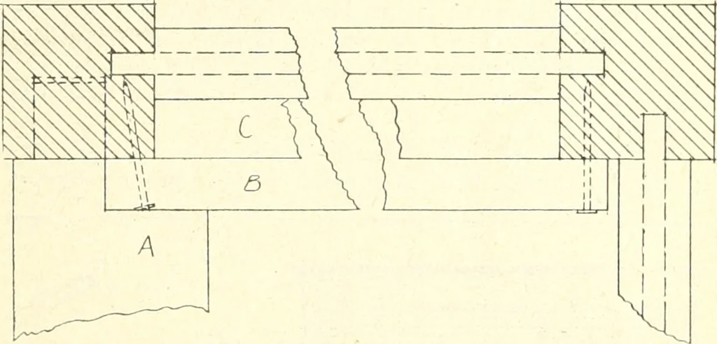 An illustration from Canadian wood products industries, 1916, leaf 634