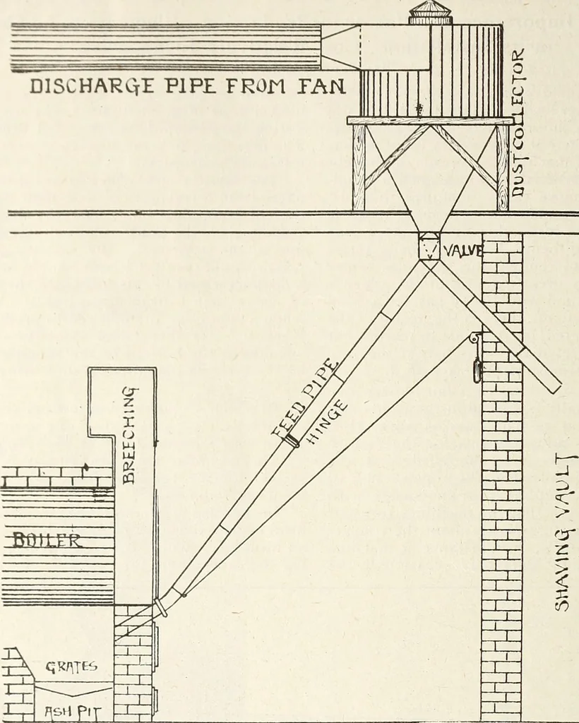 An illustration from Canadian wood products industries, 1916, leaf 703