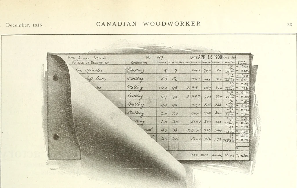 An illustration from Canadian wood products industries, 1916, leaf 708