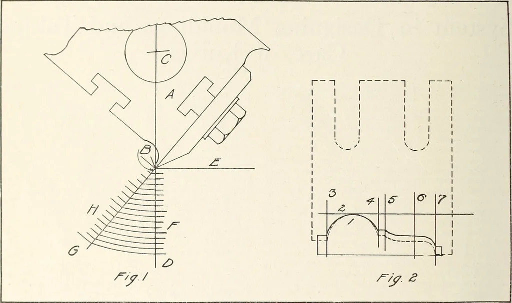 An illustration from Canadian wood products industries, 1916, leaf 81