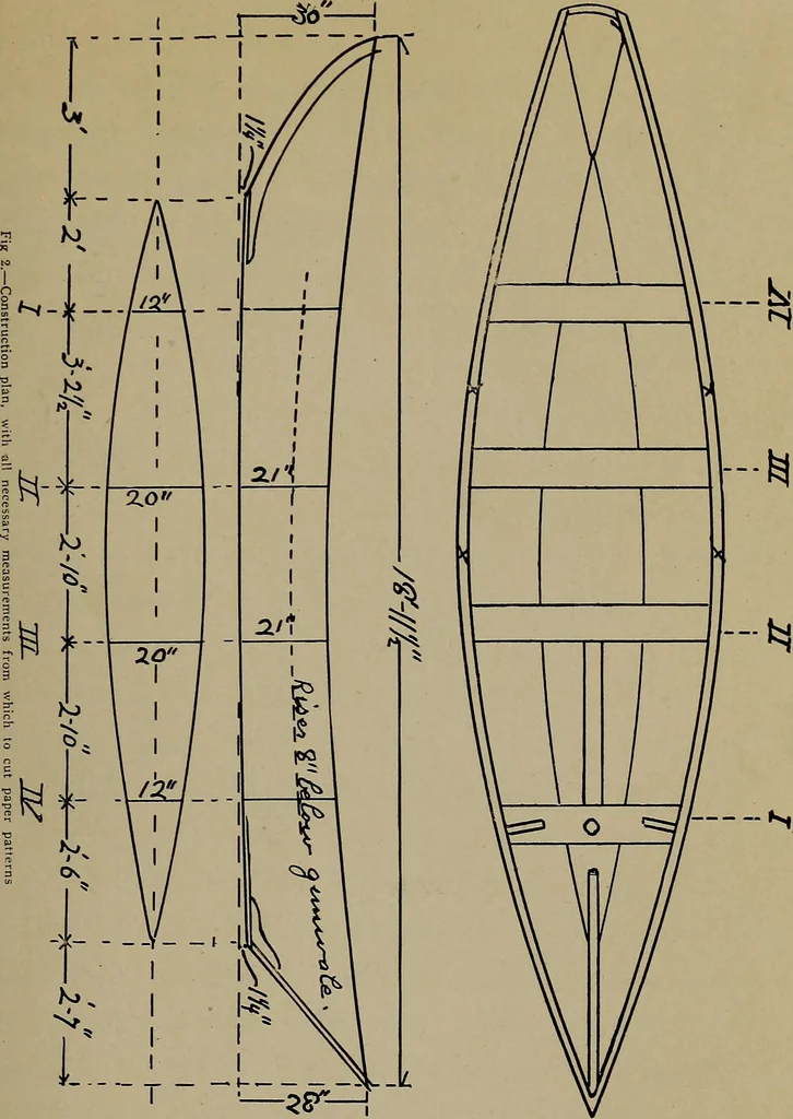 An illustration from Canoeing, sailing and motor boating;, 1919, leaf 120