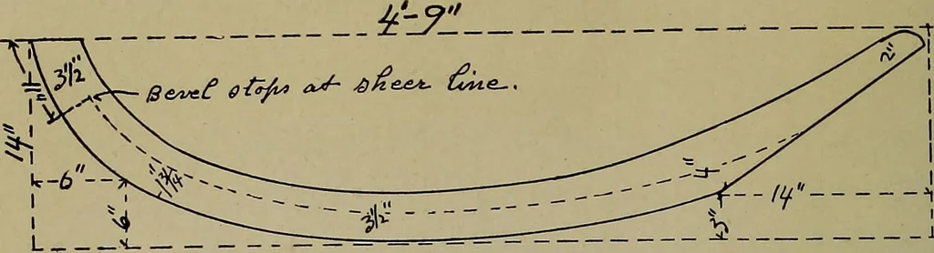 An illustration from Canoeing, sailing and motor boating;, 1919, leaf 121