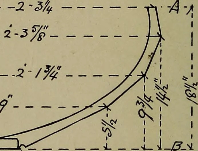 An illustration from Canoeing, sailing and motor boating;, 1919, leaf 121